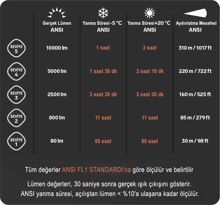 ​​​​Silva Spectra Kafa Lambası 