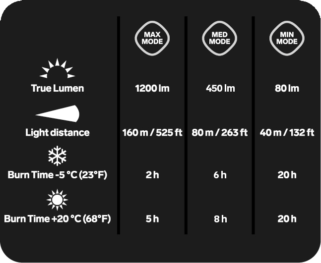 Silva Trail Speed 4XT Kafa Lambası