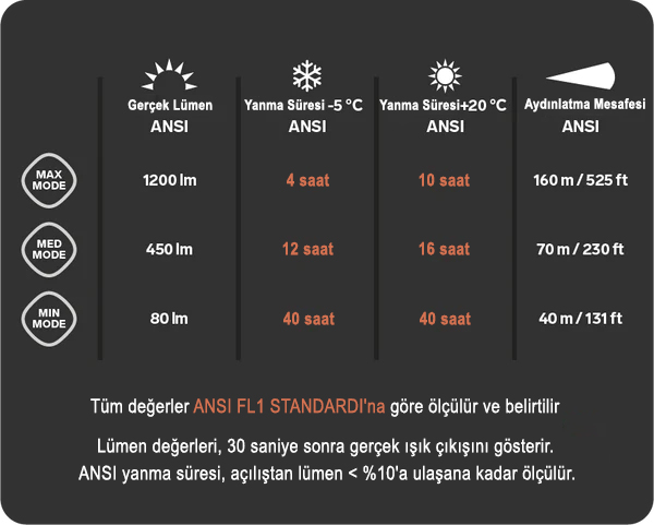 ​​​​Silva Trail Speed 5XT Kafa Lambası 